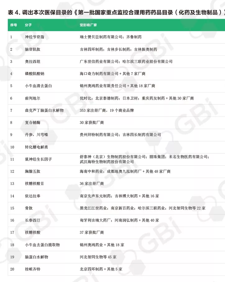 GBI专题报告|新版医保目录：树立市场准入新标准