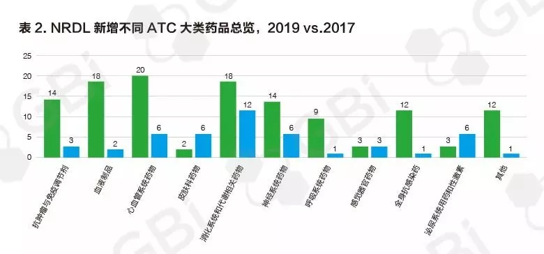 GBI专题报告|新版医保目录：树立市场准入新标准