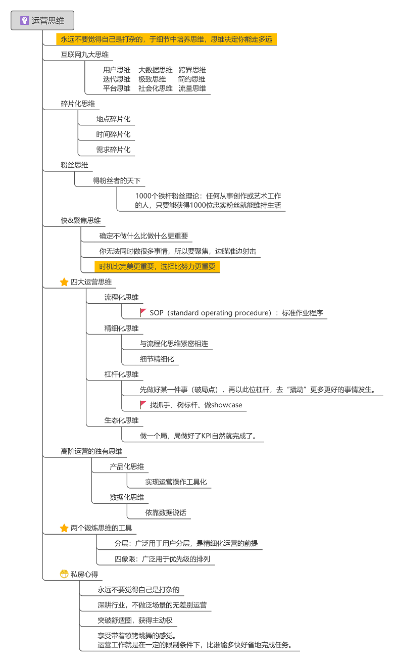 看阿里如何教你做运营，《我在阿里做运营》思维导图精华版来啦！