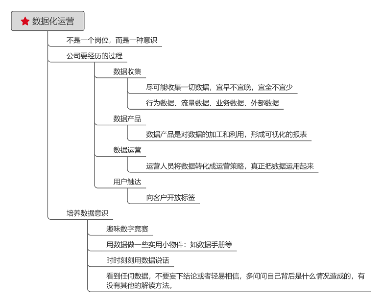 看阿里如何教你做运营，《我在阿里做运营》思维导图精华版来啦！