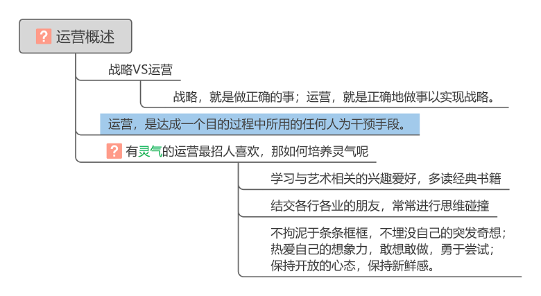 看阿里如何教你做运营，《我在阿里做运营》思维导图精华版来啦！