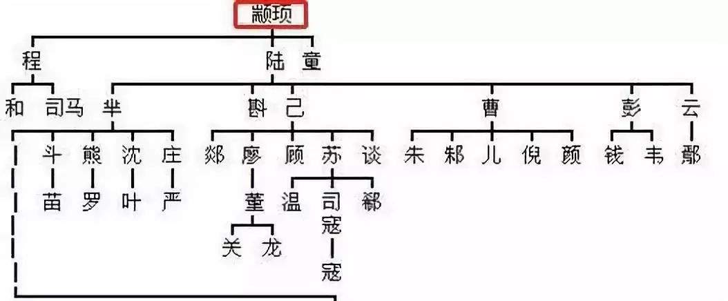 中华姓氏分支表丨想知道自己是谁的后代吗？看这！