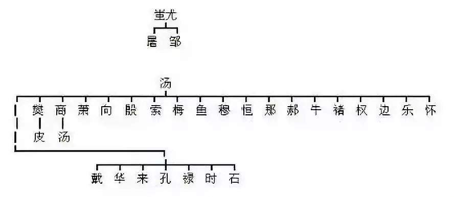 中华姓氏分支表丨想知道自己是谁的后代吗？看这！