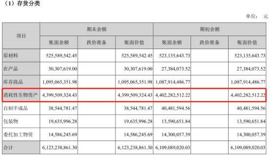 「红岸预警」又一个康美？紫鑫药业60亿存货引人生疑现金流流出近40亿