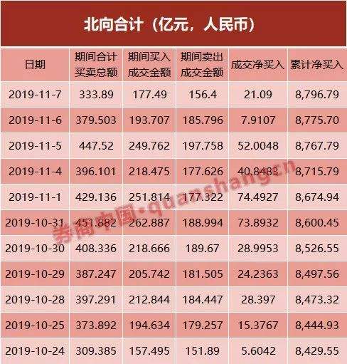 A股迎MSCI最大单次扩容，3000亿资金蠢蠢欲动