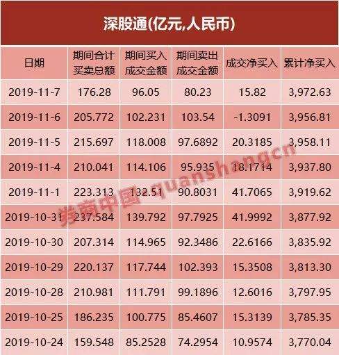 A股迎MSCI最大单次扩容，3000亿资金蠢蠢欲动