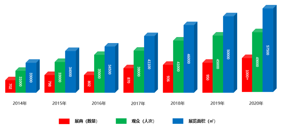 2020年上海文具展|2020上海办公用品展