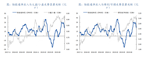 A股迎MSCI最大单次扩容，3000亿资金蠢蠢欲动