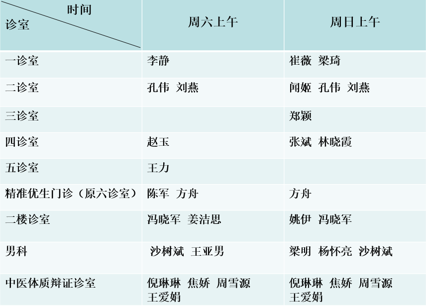 生殖医学科医生门诊安排（11.4-11.17）