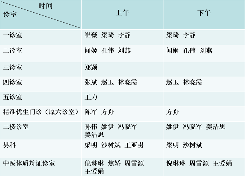 生殖医学科医生门诊安排（11.4-11.17）