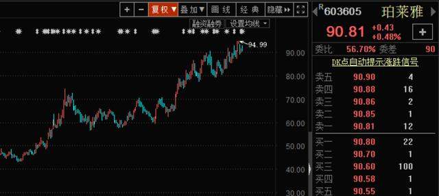 96秒100亿！1小时3分59秒1000亿！双十一天猫成交再创纪录！这7大新看点不能错过……概念股要起飞