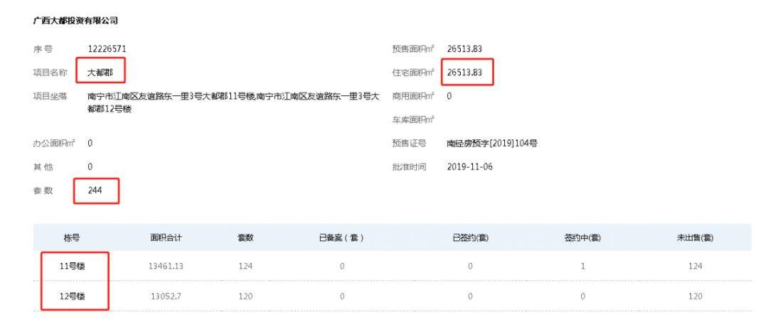 上周仅有1盘拿证，3盘“默默”开盘，4字头-1.4万！