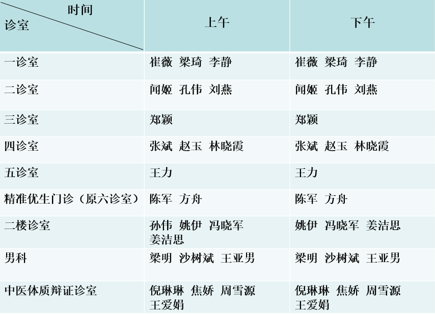 生殖医学科医生门诊安排（11.4-11.17）