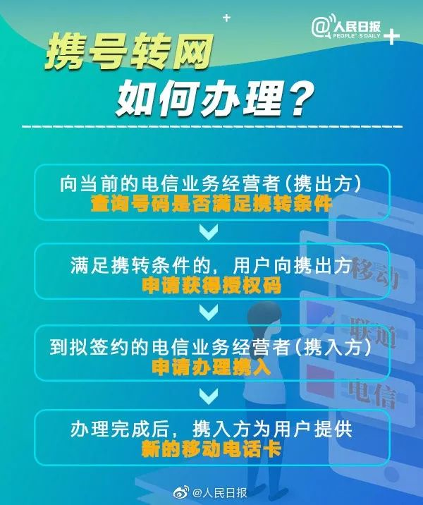 携号转网开始了！你可能面临这些风险，但碰到这些行为可投诉