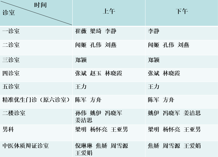 生殖医学科医生门诊安排（11.4-11.17）