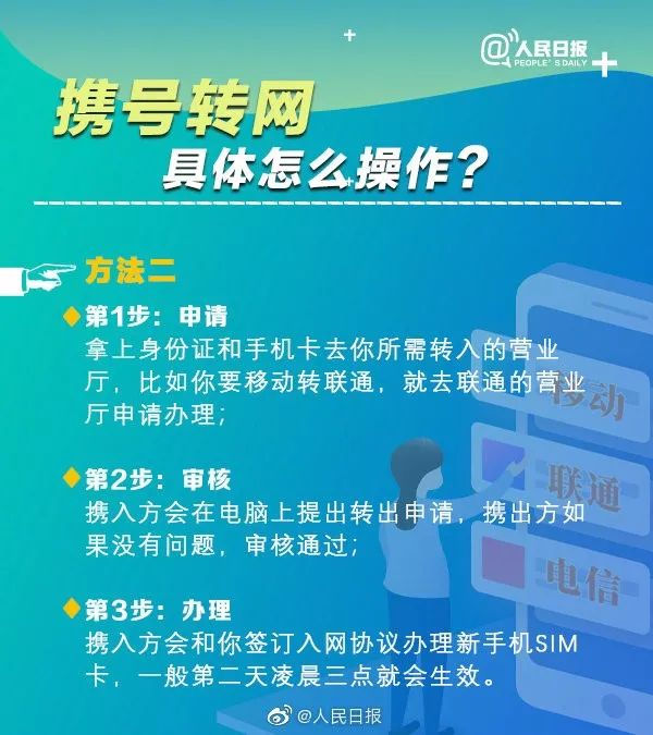 携号转网开始了！你可能面临这些风险，但碰到这些行为可投诉