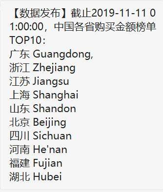 96秒100亿！1小时3分59秒1000亿！双十一天猫成交再创纪录！这7大新看点不能错过……概念股要起飞