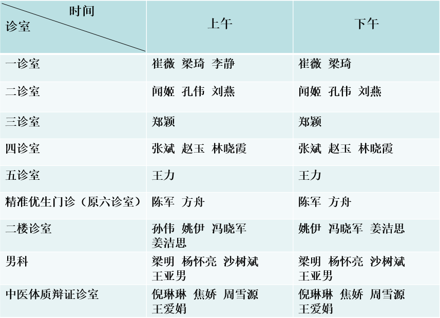 生殖医学科医生门诊安排（11.4-11.17）