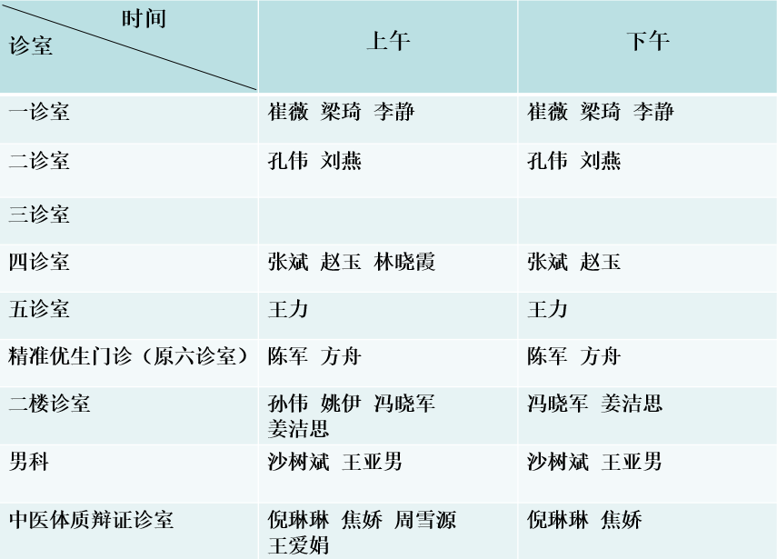 生殖医学科医生门诊安排（11.4-11.17）