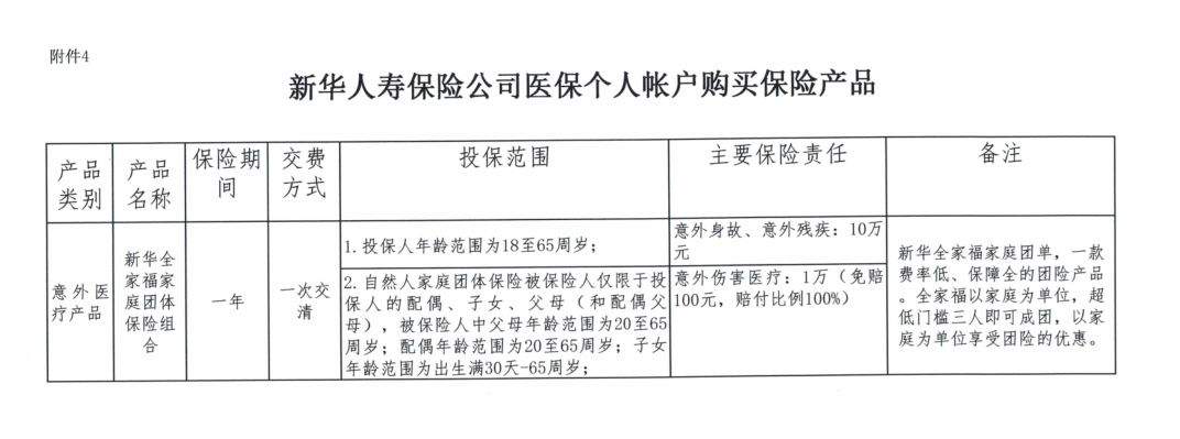 提醒武平市民！医保卡里的钱可以买商业保险啦！来看看要啥条件