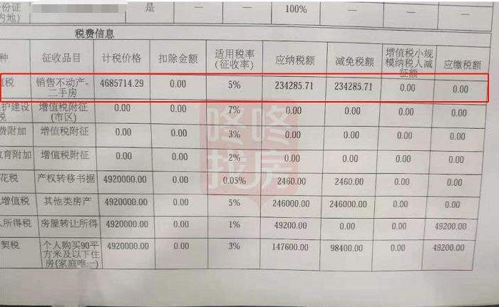 放不开“豪宅税”的城市，是没有出息的城市！