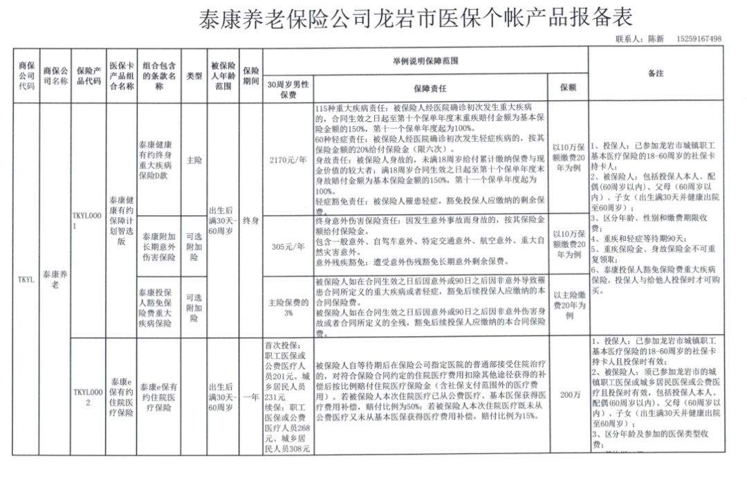 提醒武平市民！医保卡里的钱可以买商业保险啦！来看看要啥条件