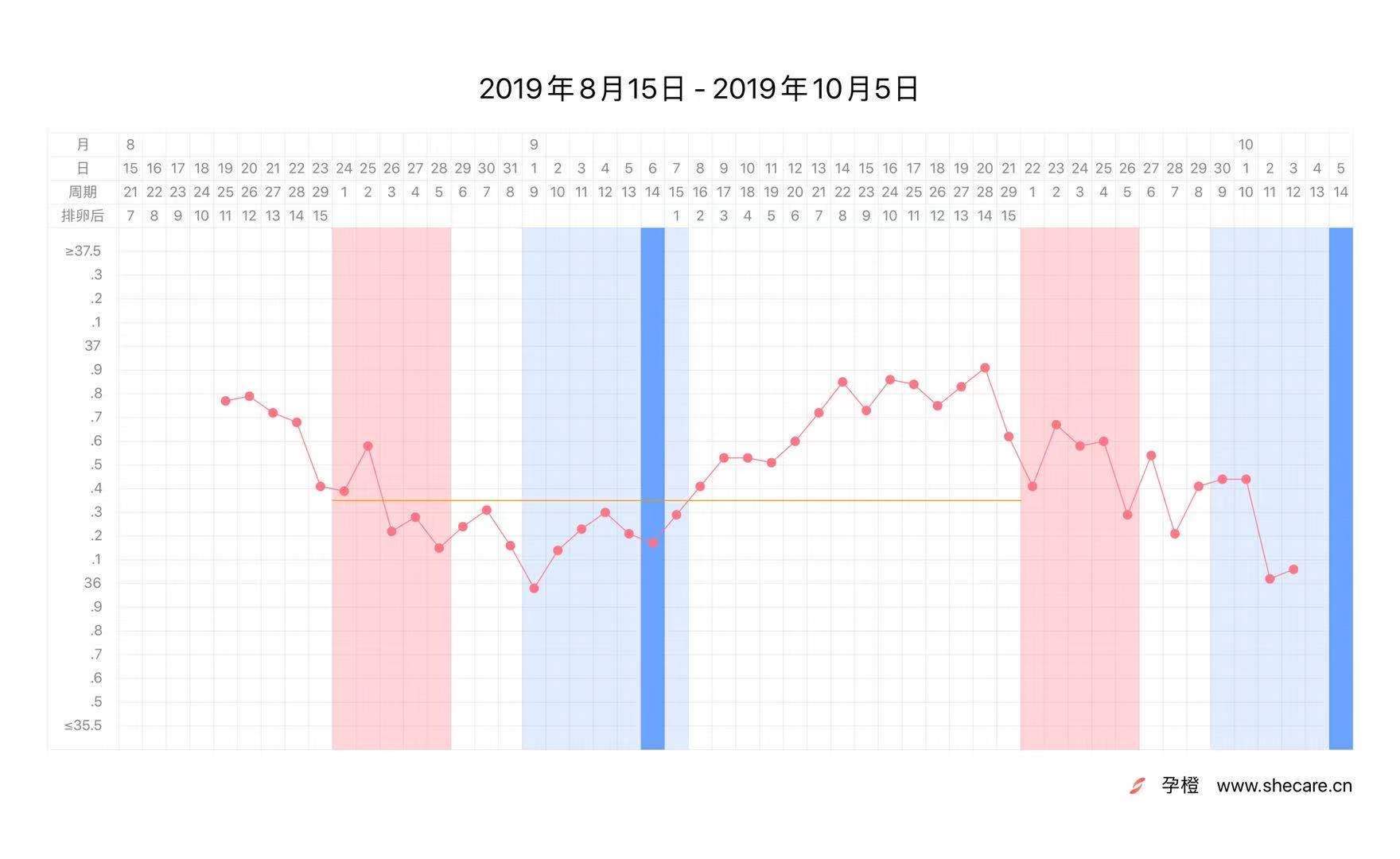 健康“新杀手”开始蔓延，备孕或者怀孕女性要格外注意！