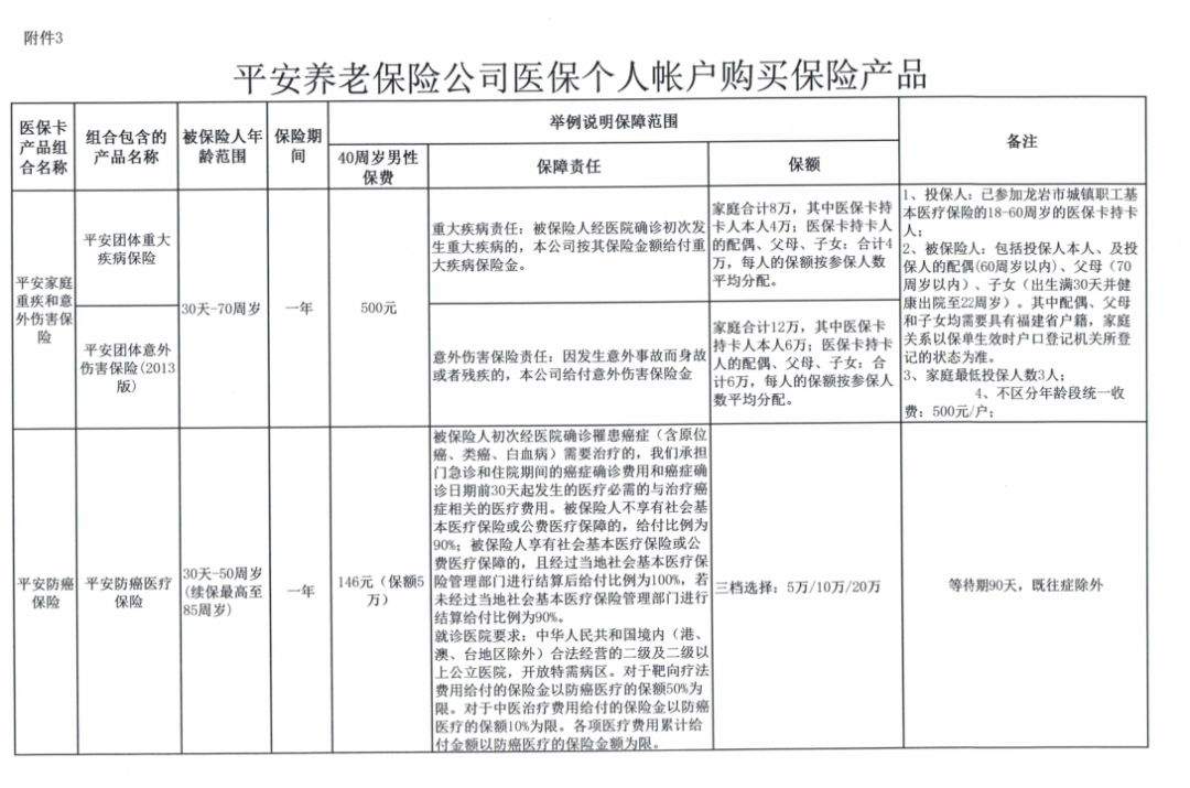 提醒武平市民！医保卡里的钱可以买商业保险啦！来看看要啥条件