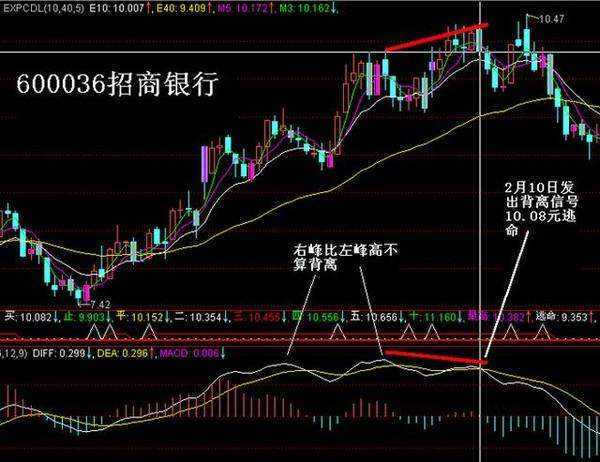 厦大女博士再次发声：主力资金大量流出，股票却上涨？我读了十遍