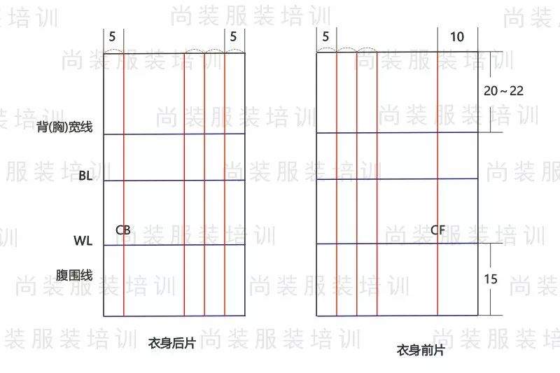 尚装|立裁基础|抽活褶原型立裁