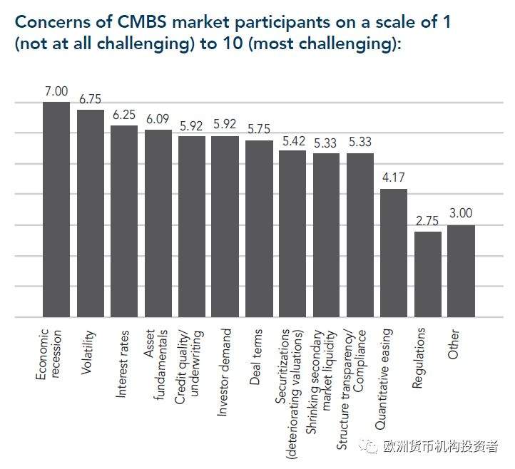 全球投资者调查：2019资产证券化市场，谁被追捧，谁遭冷落？