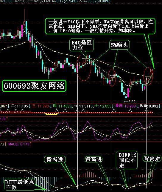 厦大女博士再次发声：主力资金大量流出，股票却上涨？我读了十遍