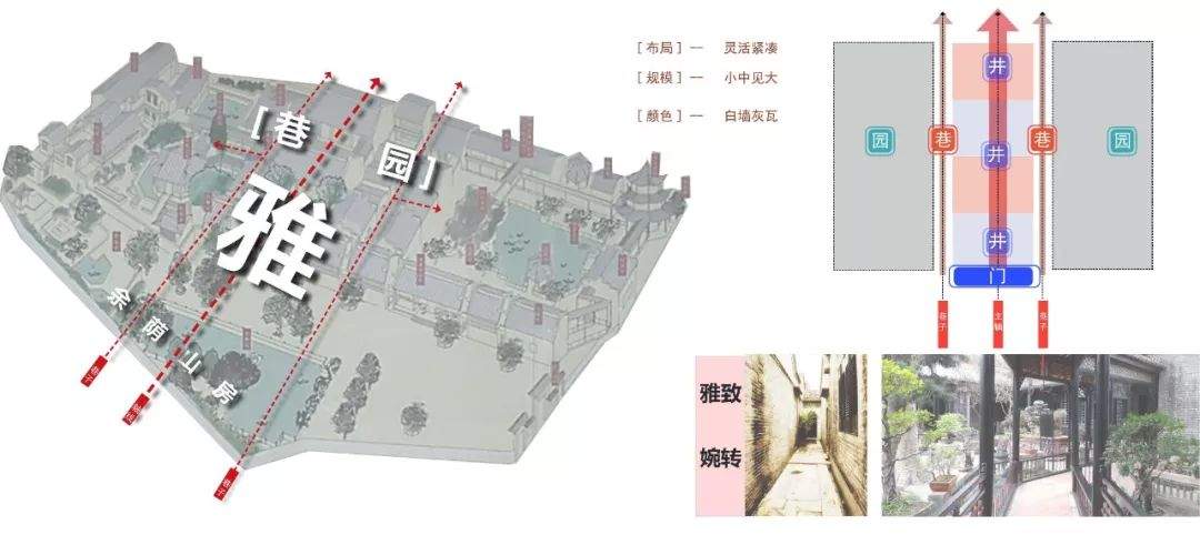 大区也精彩|最新3个大区景观