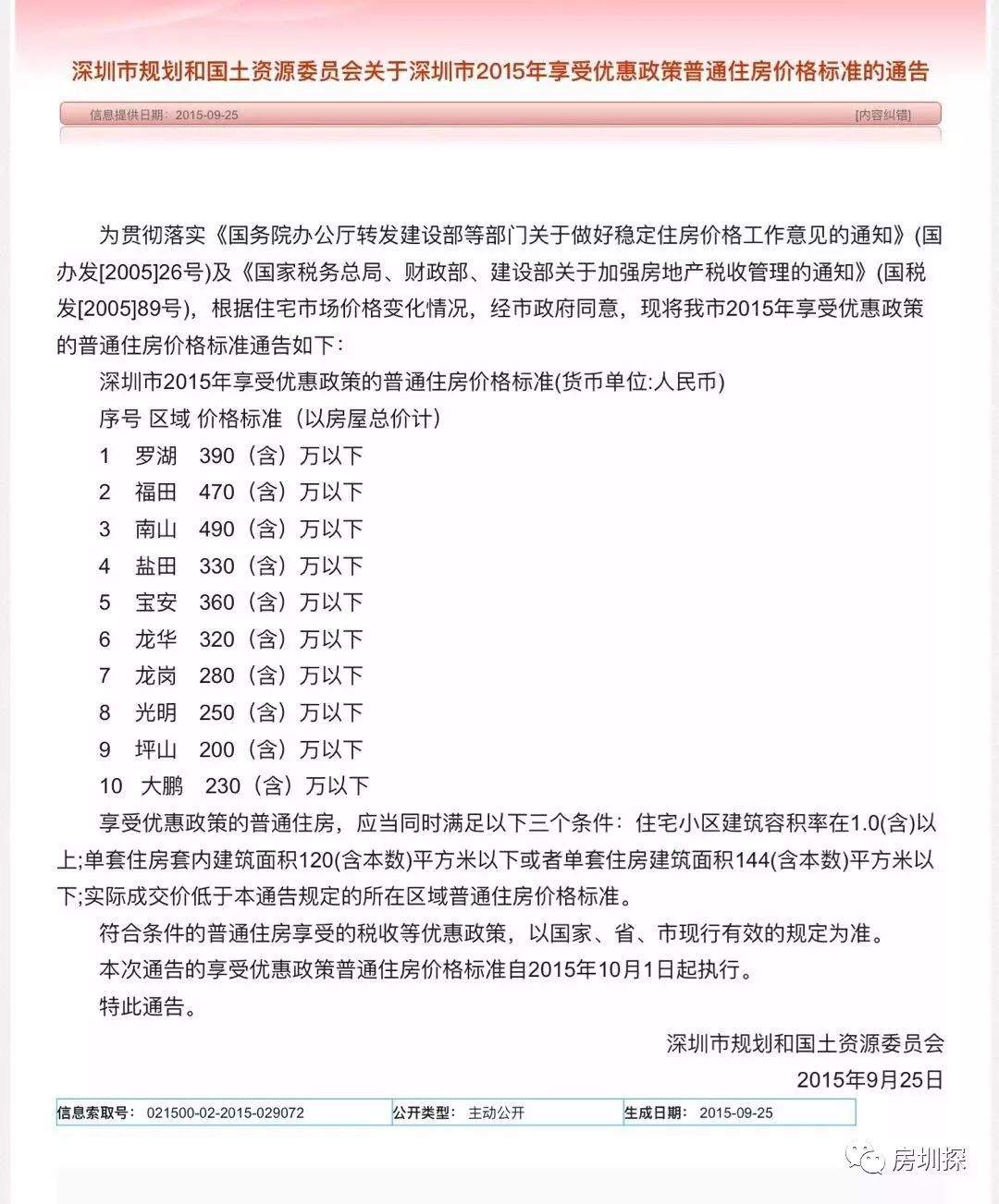 放不开“豪宅税”的城市，是没有出息的城市！