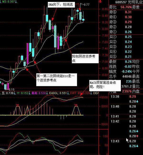 厦大女博士再次发声：主力资金大量流出，股票却上涨？我读了十遍