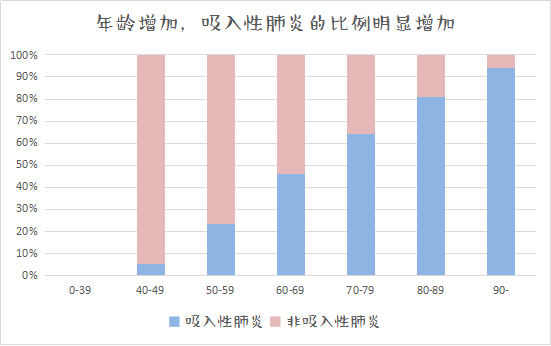 写在世界肺炎日，好好刷牙、口腔干净，居然还能预防肺炎？