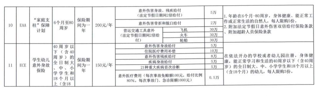 提醒武平市民！医保卡里的钱可以买商业保险啦！来看看要啥条件