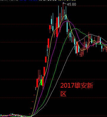 11.13复盘-指数弱势股权转让火热，策略分析，龙头战法系列二分享