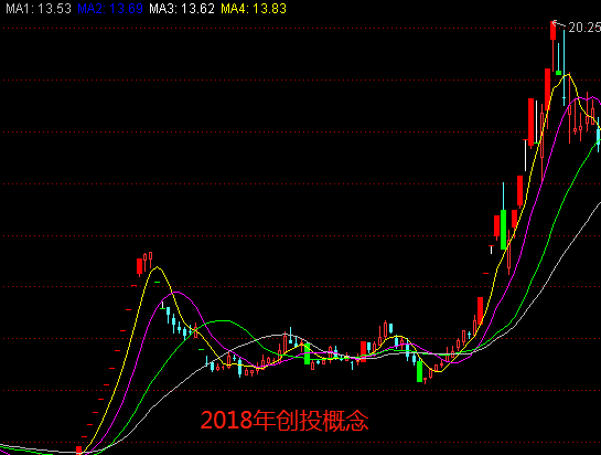 11.13复盘-指数弱势股权转让火热，策略分析，龙头战法系列二分享