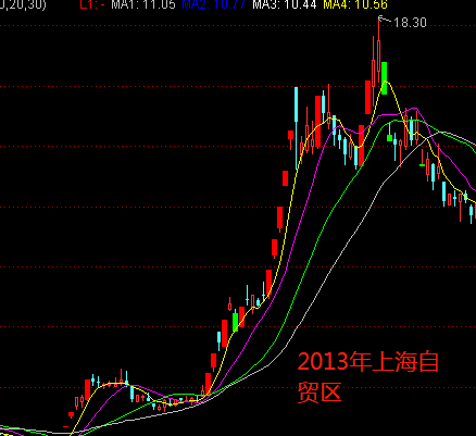 11.13复盘-指数弱势股权转让火热，策略分析，龙头战法系列二分享