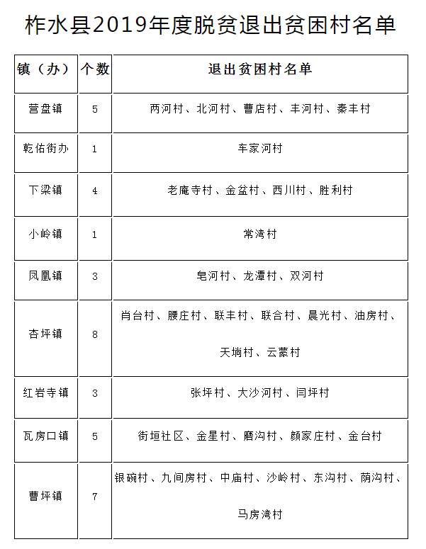 柞水这37个村子顺利脱贫！有你家吗？