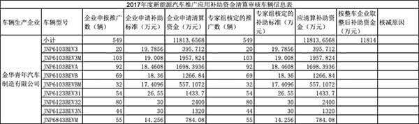 无法偿还到期债务，杭州青年汽车正式被法院裁定破产