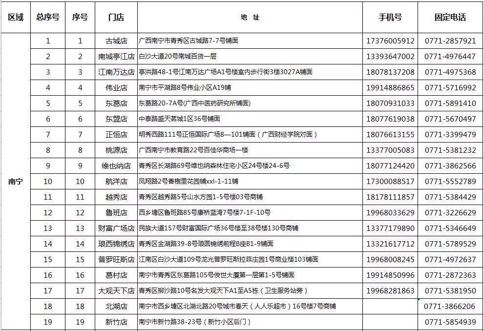 3天后，冷空气再次袭来！广西人千万别忽视这件事……