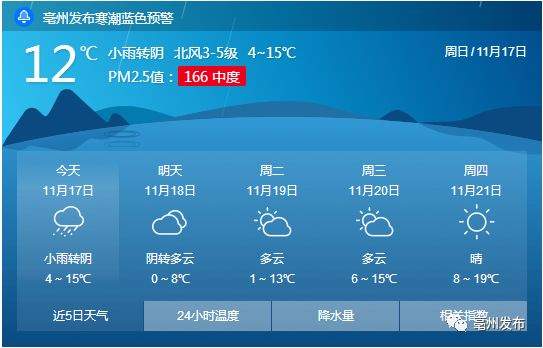 亳州发布寒潮蓝色预警
