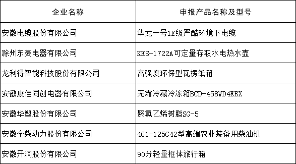 我市这些产品上榜省级名单！