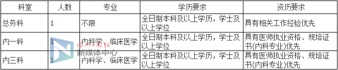 招82人！福州这些单位招人！大专以上可报！