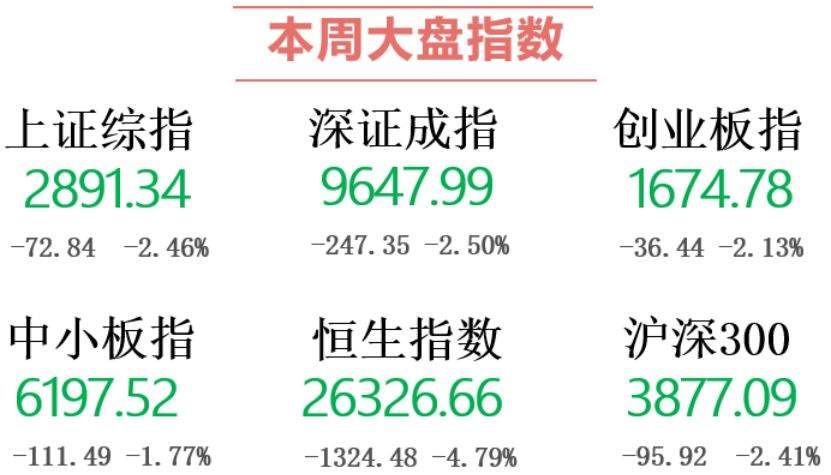 【盛·周刊】大盘震荡回落阿里赴港IPO或于下周三定价