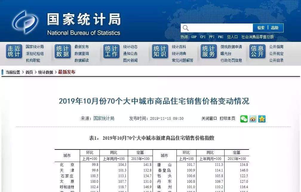 11月过半，西安楼市12盘4090套房源登记，仅2盘摇号！