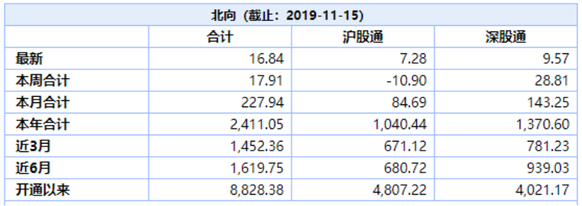 【盛·周刊】大盘震荡回落阿里赴港IPO或于下周三定价