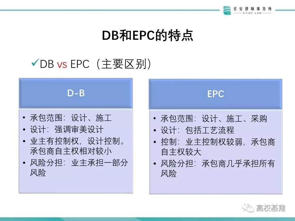 高校基建项目+EPC模式风险多大？怎么防？